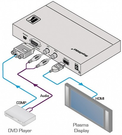 KRAMER VP-425 Масштабатор VGA / YUV в HDMI - фото 2 - id-p98216473