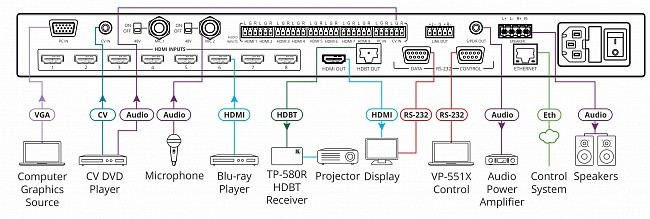 KRAMER VP-551X Масштабатор HDMI / VGA / CV в HDMI / HDBaseT - фото 2 - id-p98216479