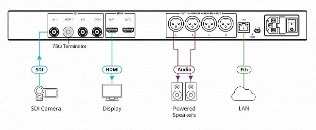 KRAMER VP-475UX Двухканальный масштабатор 12G HD-SDI в HDMI с деэмбеддированием аудио - фото 2 - id-p98216480