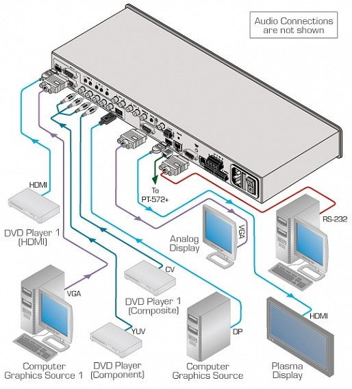 KRAMER VP-770 Восьмивходовой презентационный масштабатор и коммутатор ProScale - фото 2 - id-p98216481