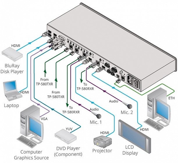 KRAMER VP-778 Сдвоенный масштабатор HDMI, HDBaseT, VGA, CV, YUV в HDMI / HDBaseT - фото 2 - id-p98216483