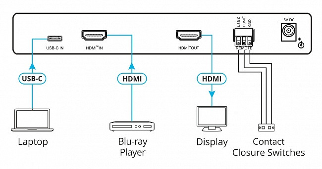 KRAME RVP-424C Масштабатор HDMI и USB-C в HDMI - фото 2 - id-p98216593