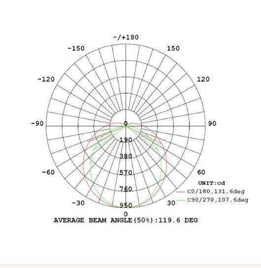 Промышленный светодиодный светильник LED ДСП POLUS 20W, 40W, 60W (4500k/6500К) IP65 - фото 3 - id-p98276857