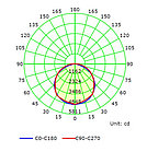 Промышленный светодиодный светильник LED ДСП UNISTAR 100W, 150W, 200W 6500К IP65 подвесной, фото 4