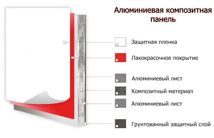 Алюминиевая композитная панель Bildex BX 1015/ Слоновая кость 4-04 мм - фото 4 - id-p82586565