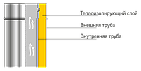 Сэндвич 1м (430/0,8мм+оц). Ф 200х280. Ferrum., фото 3