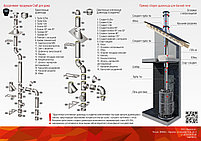 Сэндвич 1,0 м с комплектующими.(430/0,5 мм + нерж.) Ф 130х200. Ferrum., фото 4