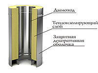 Сэндвич 1,0 м с комплектующими.(430/0,5 мм + нерж.) Ф 130х200. Ferrum., фото 10