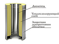 Сэндвич 1,0 м с комплектующими.(430/0,5 мм + нерж.) Ф 130х200. Ferrum., фото 9