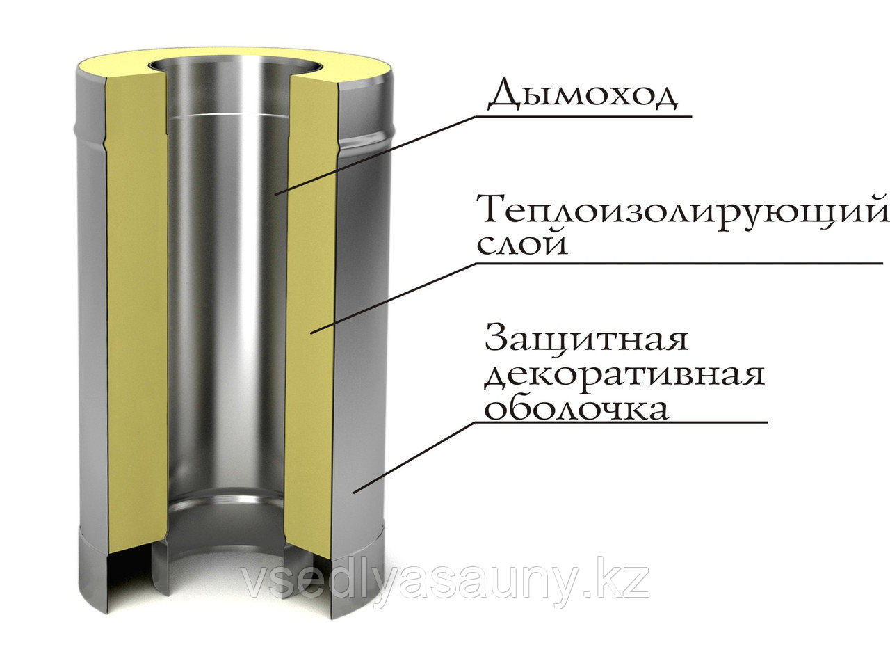 Сэндвич 1,0м с комплектующими. (430/0,5мм+оц). Ф 200х280. Ferrum. - фото 2 - id-p81851291