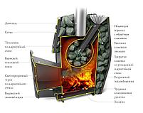 Печь TMF Саяны XXL 2015 Carbon Витра с закрытой каменкой., фото 2