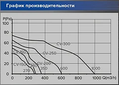 CV-300 Вентилятор осевой канальный металлический, фото 2