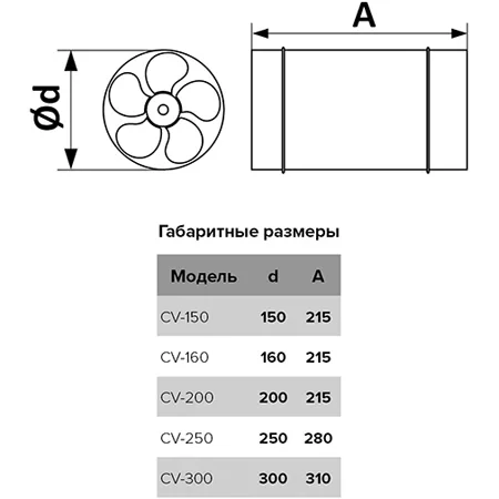 CV-300 Вентилятор осевой канальный металлический - фото 5 - id-p77338930