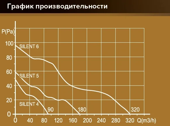 SILENT 5C, Вентилятор осевой вытяжной с обратным клапаном D 125 - фото 7 - id-p77338881