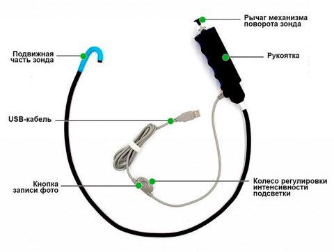 Эндоскоп с поворотной головой А-800