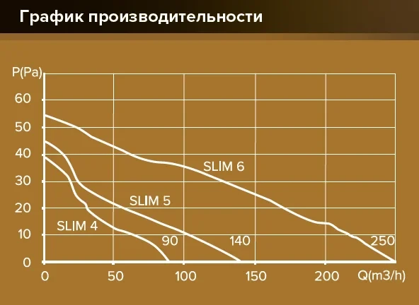 SLIM 5C, Вентилятор осевой вытяжной с обратным клапаном D 125 - фото 8 - id-p77338889