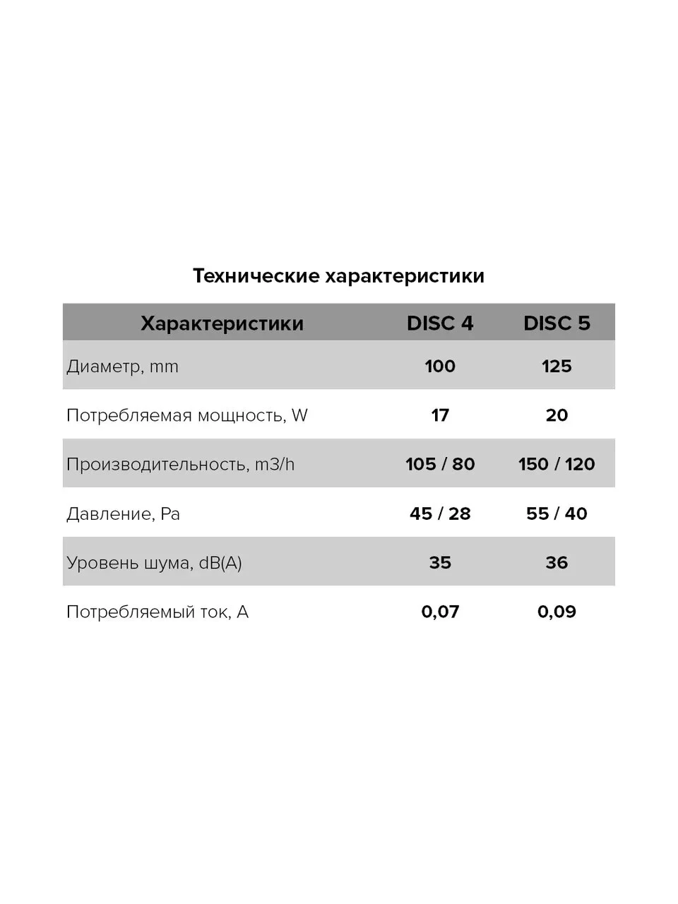 DISC 4 BB, Вентилятор осевой вытяжной c двигателем на шарикоподшипниках D 100 - фото 6 - id-p77338897