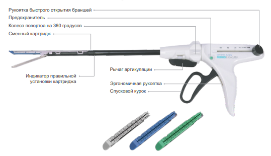 Эндоскопический   артикуляционный линейный   резец-степлер Mirus ™