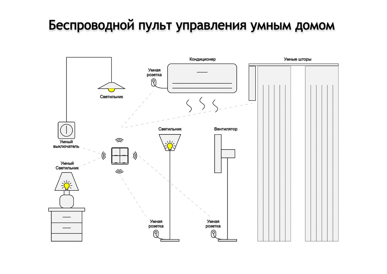 Умный проходной выключатель - фото 7 - id-p98674603