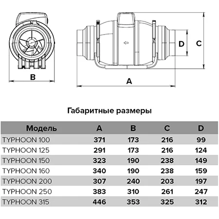 Канальный осевой вентилятор, серия Typhoon 200 2SP две скорости D20 - фото 5 - id-p98690971