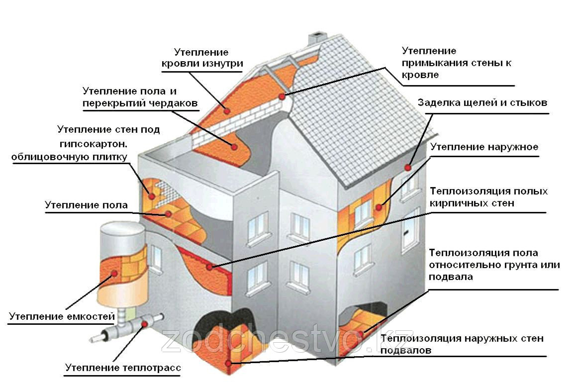 Эковата лучше пенополиуретана