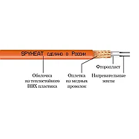 Мат теплого пола 150 Вт/кв.м "Классик" SPYHEAT. 2 м2, фото 3