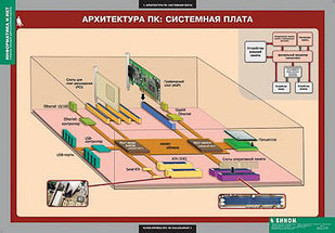 Таблицы демонстрационные «Информатика и ИКТ», 8-9 класс