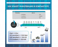 Стенд «Как хранят информацию в компьютере»