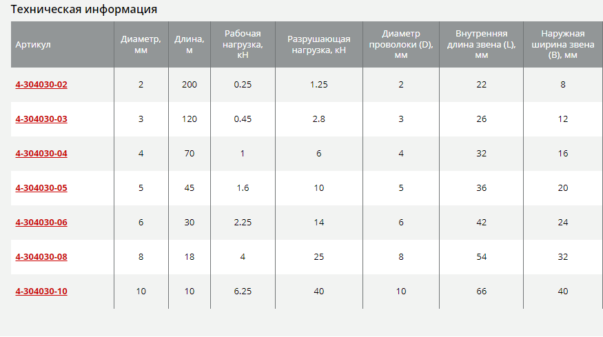 Цепь длиннозвенная, DIN, ЗУБР, 4 мм, 70 м, серия "Профессионал" (4-304030-04) - фото 3 - id-p76810619