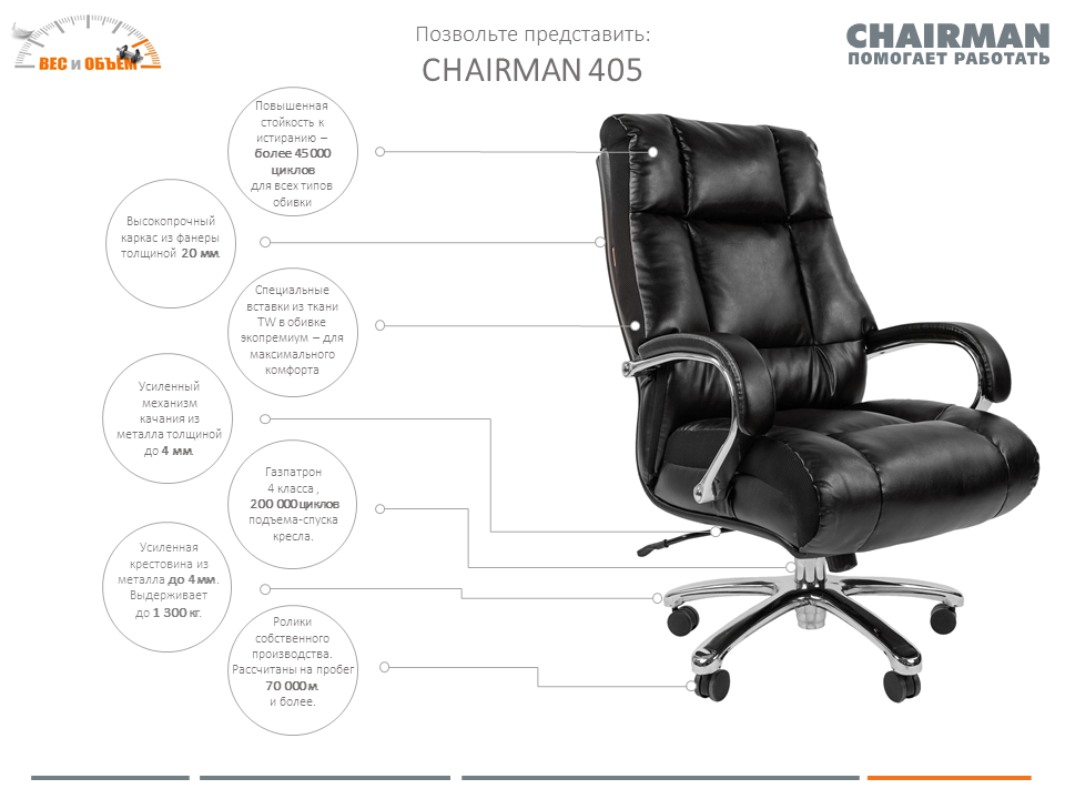 Устройство офисного кресла. Кресло Chairman 405. Chairman 405 кожа. Кресло руководителя Office Lab кресло Office Lab Comfort-2052 (кр25), экокожа, черный. Кресло офисное "Chairman 410 ткань SX 79-30".