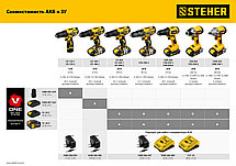 STEHER 14-18 В, 3.5 А,тип V1, зарядное устройство для Li-Ion АКБ. CV1-20, фото 2