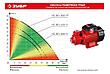 ЗУБР НС-М1-800-Ч насос поверхностный вихревой, 800 Вт, фото 2