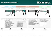 KRAFTOOL Grand 2-in-1 скелетный пистолет для герметика, 310 мл, фото 3