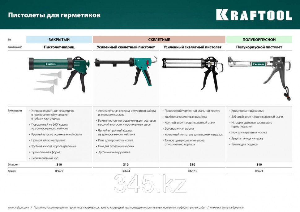 KRAFTOOL Grand 2-in-1 скелетный пистолет для герметика, 310 мл - фото 5 - id-p98430853