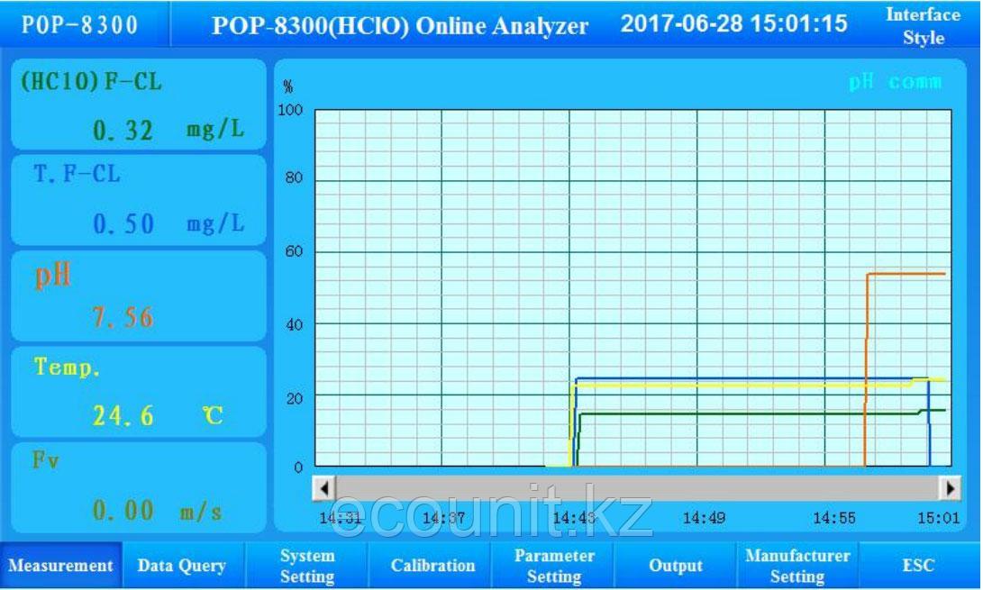 Create POP-8300 Система мониторинга и контроля свободного хлора, pH и температуры воды POP8300 - фото 3 - id-p99424333