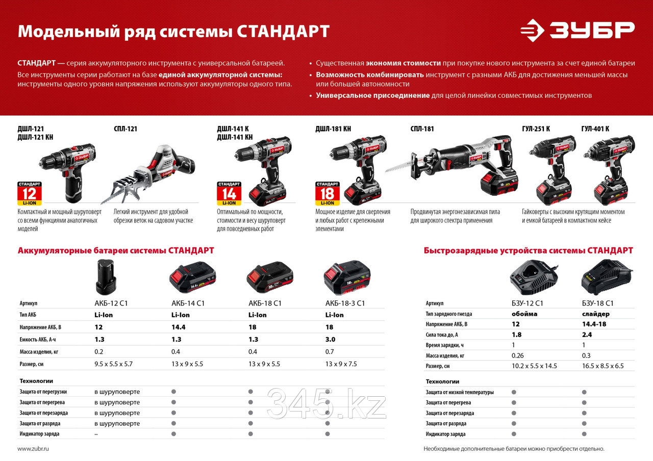 БИЗОН 12В, 1.8А, С1 типті, Li-Ion аккумуляторына арналған зарядтағыш. БЗУ-С1-12 - фото 6 - id-p98432528