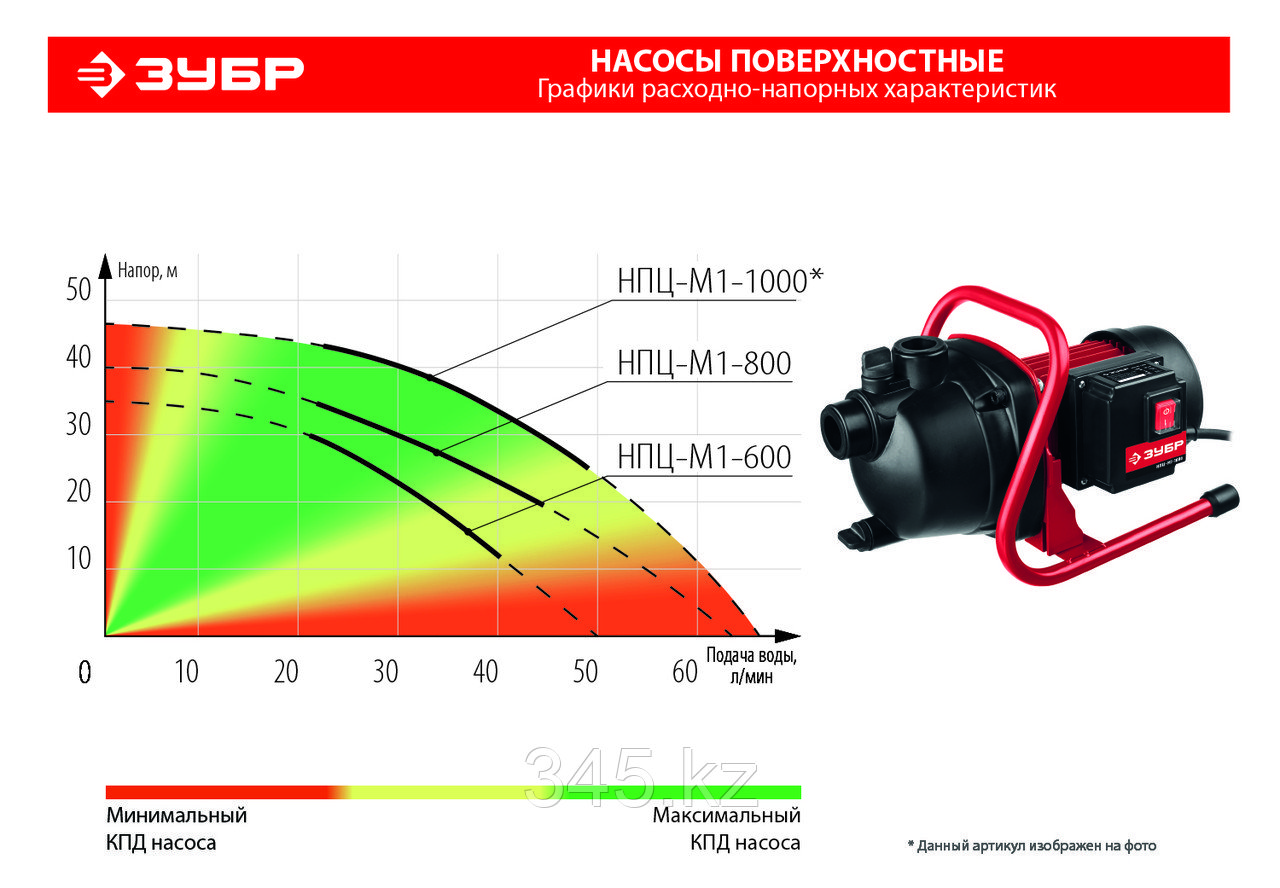 ЗУБР НПЦ-М1-1000 насос поверхностный центробежный, 1000 Вт - фото 4 - id-p98432574