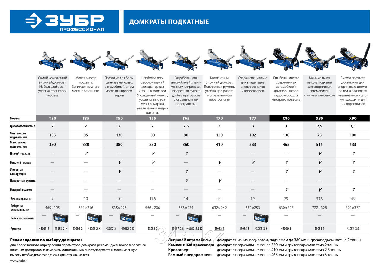 ЗУБР Т-65-K 2.5т 90-360мм подкатной домкрат с низким подхватом и поворотной ручкой в кейсе, Профессионал - фото 7 - id-p98432426