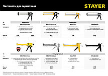 STAYER полукорпусной пистолет для герметика Expert, антикапельная система, 310 мл, серия Professional, фото 3