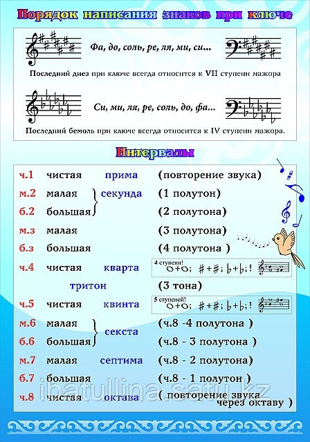 Стенды и плакаты по сольфеджио
