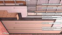 Каркасная звукоизоляция потолка Потолок-Стандарт двухуровневый, фото 1