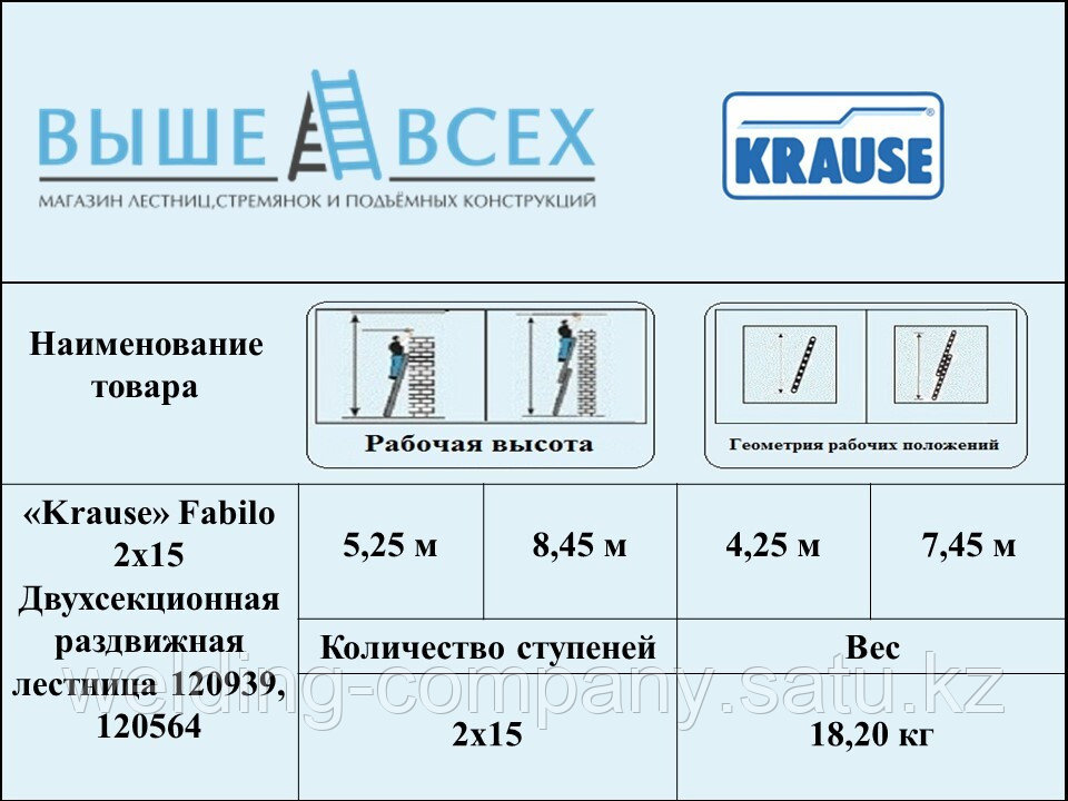 FABILO Выдвижная лестница, 2х15 перекладин (120939) - фото 7 - id-p99722030