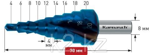 Ступенчатое сверло Ø 4-20 мм, Karnasch, арт. 20.1448 Karnasch 20.1448
