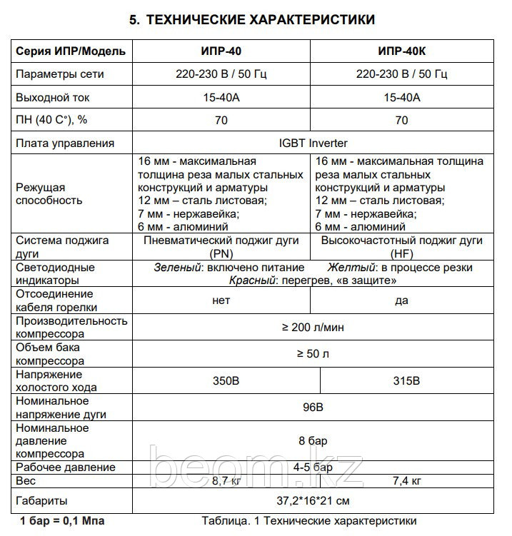 Инверторный аппарат для плазменной резки РЕСАНТА ИПР-40К | Толщина резки 12 мм - фото 3 - id-p68348699
