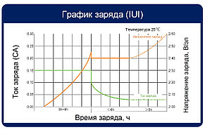 Аккумулятор Challenger EV12-24X (12В, 24Ач), фото 3