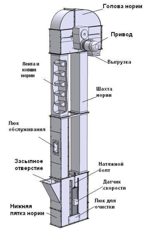 Нория-25 (Устройство вертикального перемещения зерна)