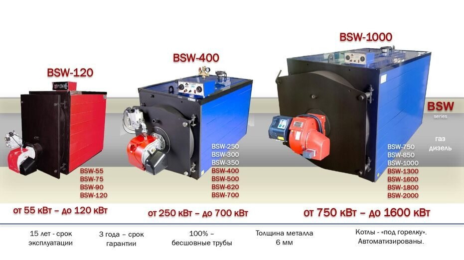 Котел отопительный водогрейный стальной  BSW-1000