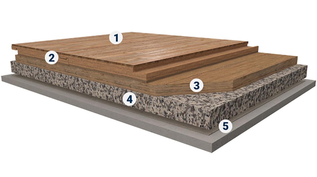 Спортивный паркет Reflex M Evolution (Швеция) Таркетт - фото 1 - id-p100283958