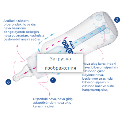 Антиколиковая бутылочка, 150 мл, соска № 1 - фото 3 - id-p100285932