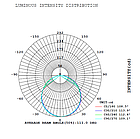 Светильник LED SLIDE, фото 3